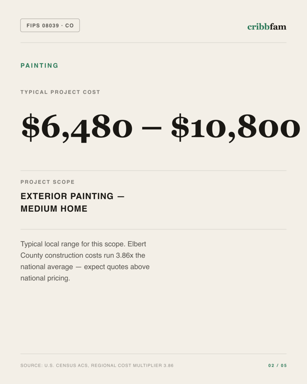Painting in Elbert County, CO — typical local cost range