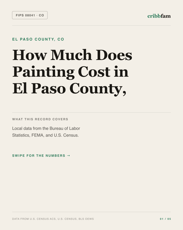 Painting in El Paso County, CO — regional cost snapshot