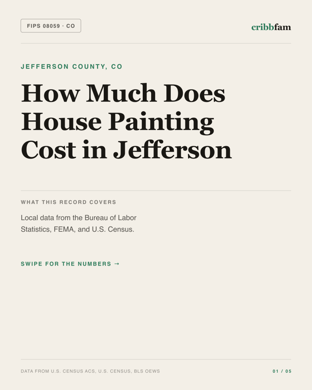Painting in Jefferson County, CO — regional cost snapshot