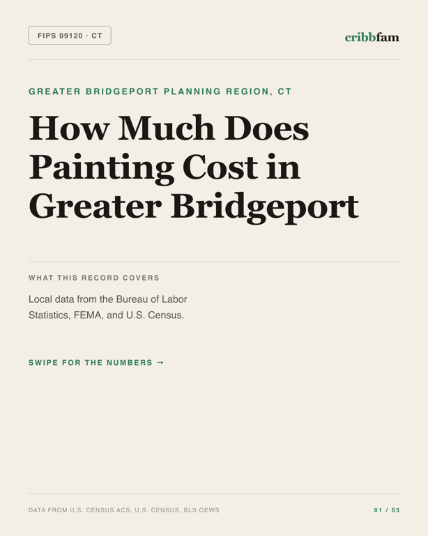 Painting in Greater Bridgeport Planning Region, CT — regional cost snapshot