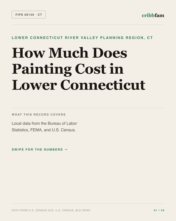 Painting in Lower Connecticut River Valley Planning Region, CT — regional cost snapshot
