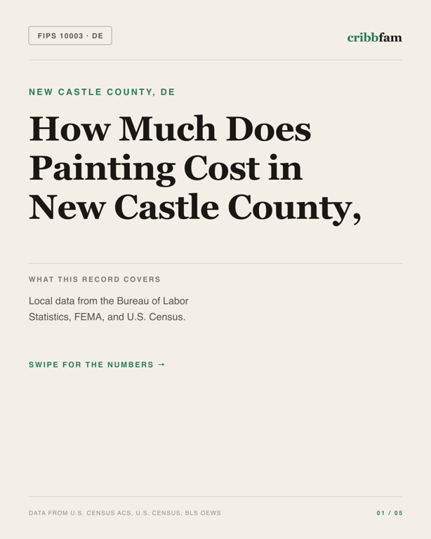 Painting in New Castle County, DE — regional cost snapshot