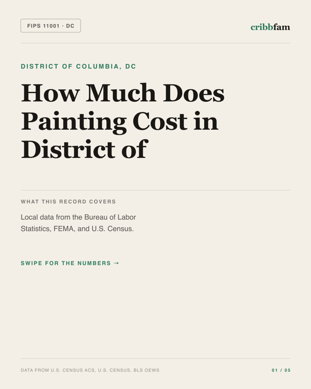 Painting in District Of Columbia, DC — regional cost snapshot