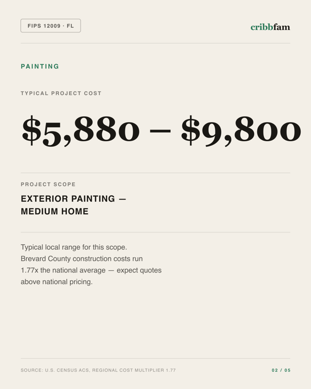 Painting in Brevard County, FL — typical local cost range