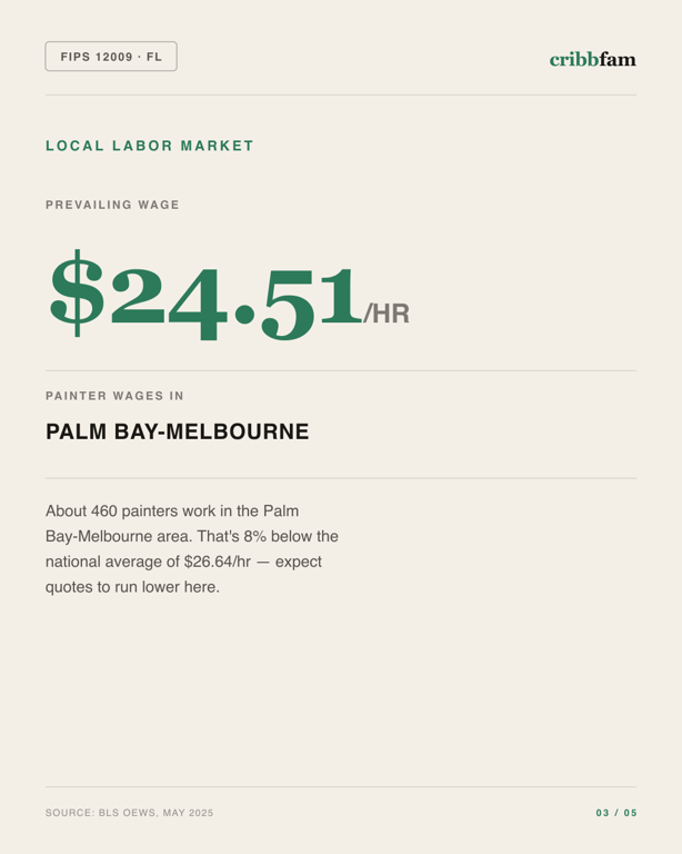 Painting in Brevard County, FL — local labor market data