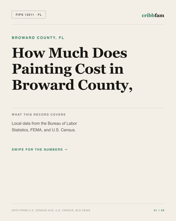 Painting in Broward County, FL — regional cost snapshot