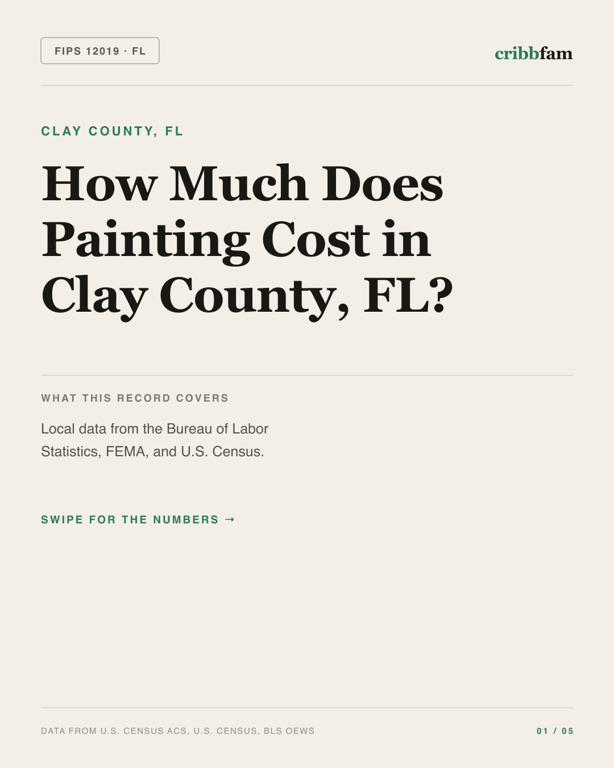 Painting in Clay County, FL — regional cost snapshot