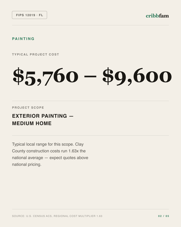Painting in Clay County, FL — typical local cost range