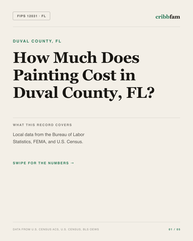 Painting in Duval County, FL — regional cost snapshot