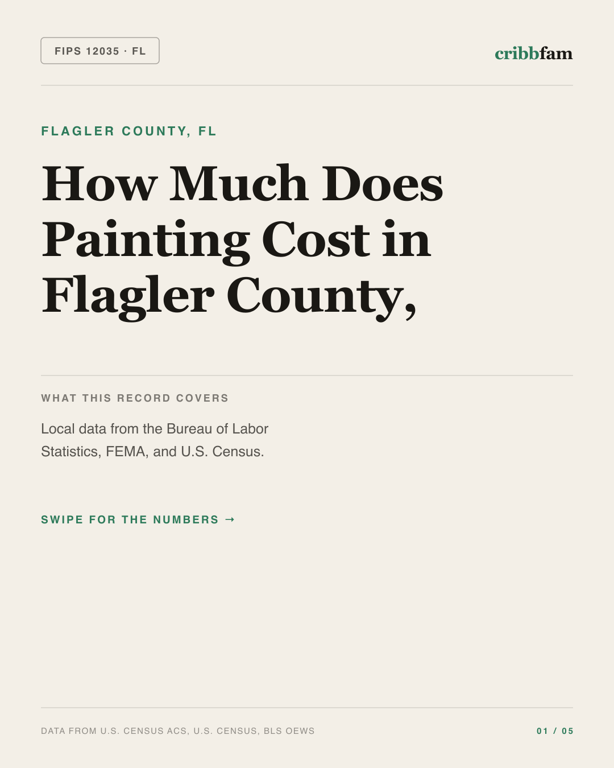 Painting in Flagler County, FL — regional cost snapshot