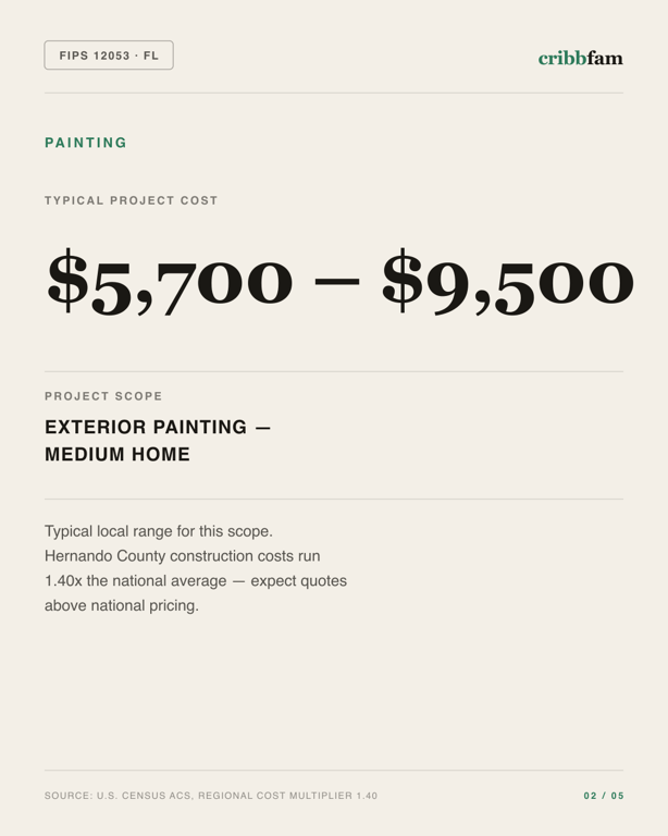 Painting in Hernando County, FL — typical local cost range