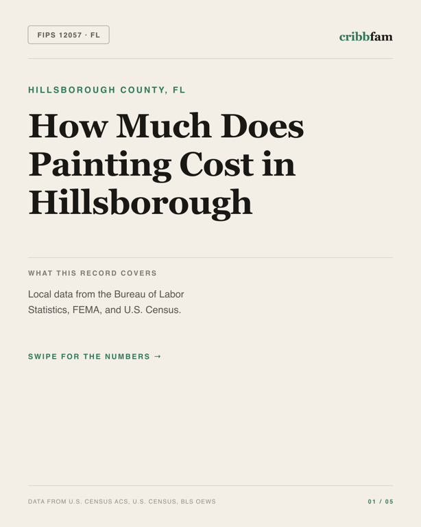 Painting in Hillsborough County, FL — regional cost snapshot