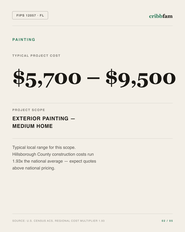Painting in Hillsborough County, FL — typical local cost range