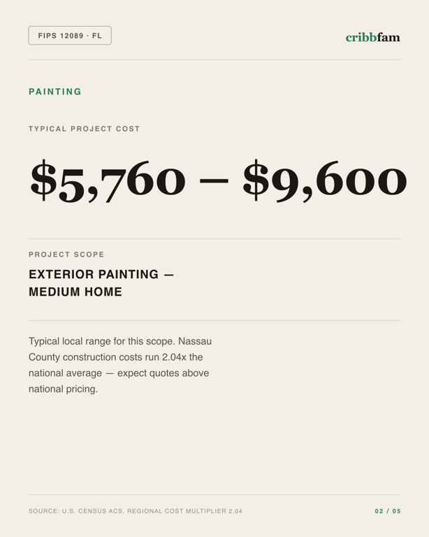 Painting in Nassau County, FL — typical local cost range