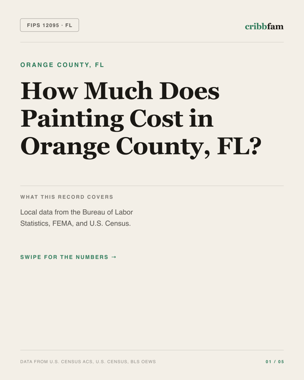 Painting in Orange County, FL — regional cost snapshot