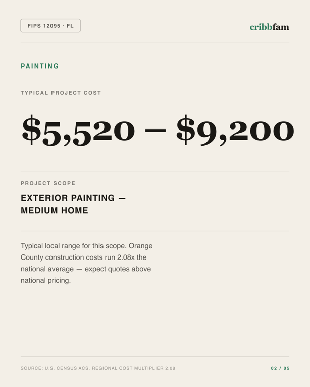 Painting in Orange County, FL — typical local cost range