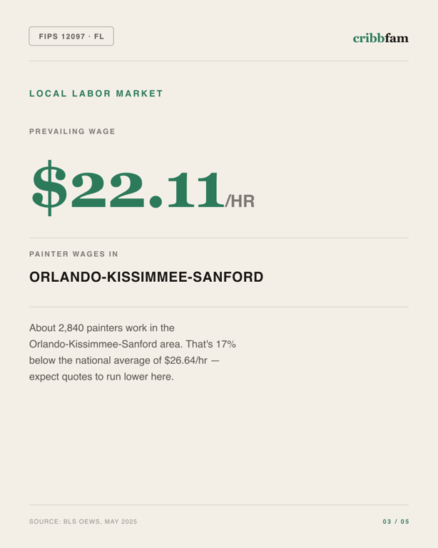 Painting in Osceola County, FL — local labor market data