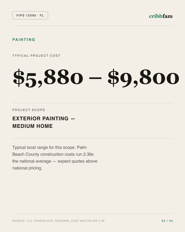 Painting in Palm Beach County, FL — typical local cost range