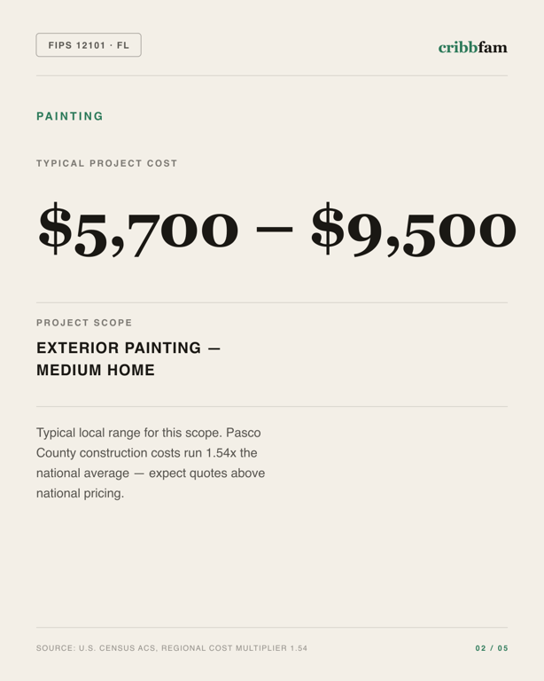Painting in Pasco County, FL — typical local cost range