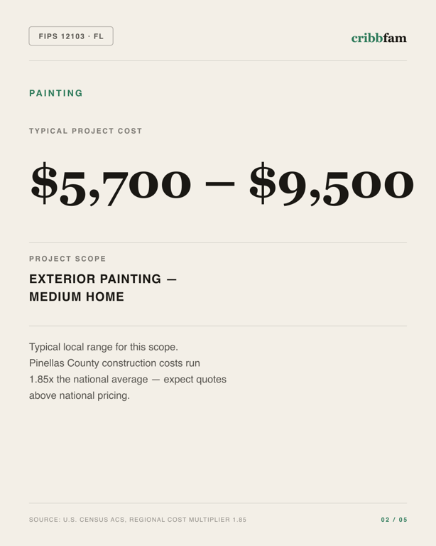 Painting in Pinellas County, FL — typical local cost range