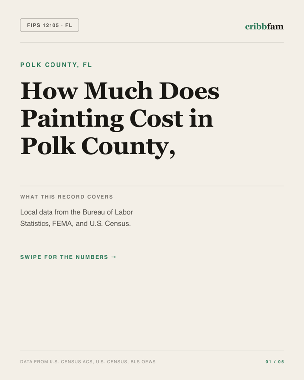 Painting in Polk County, FL — regional cost snapshot