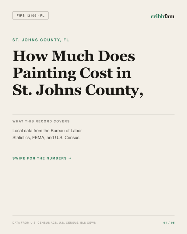 Painting in St Johns County, FL — regional cost snapshot