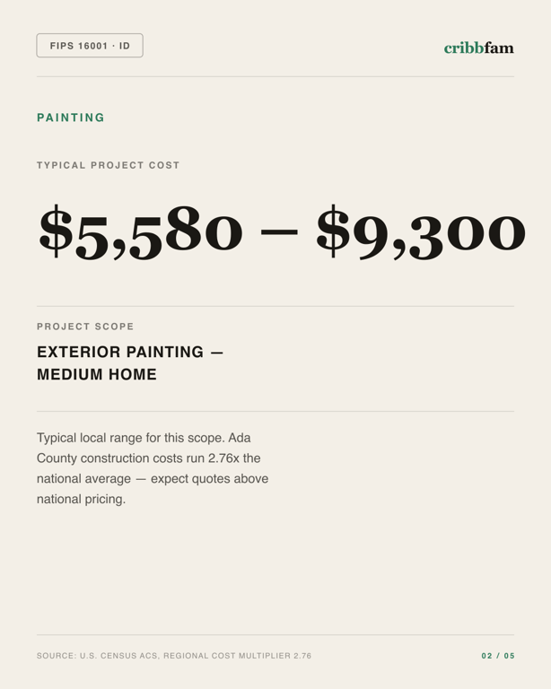 Painting in Ada County, ID — typical local cost range