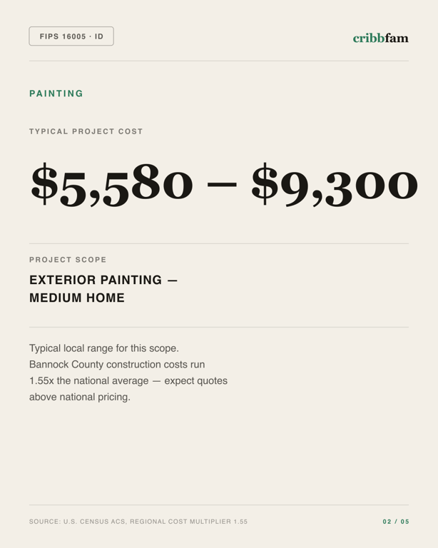 Painting in Bannock County, ID — typical local cost range