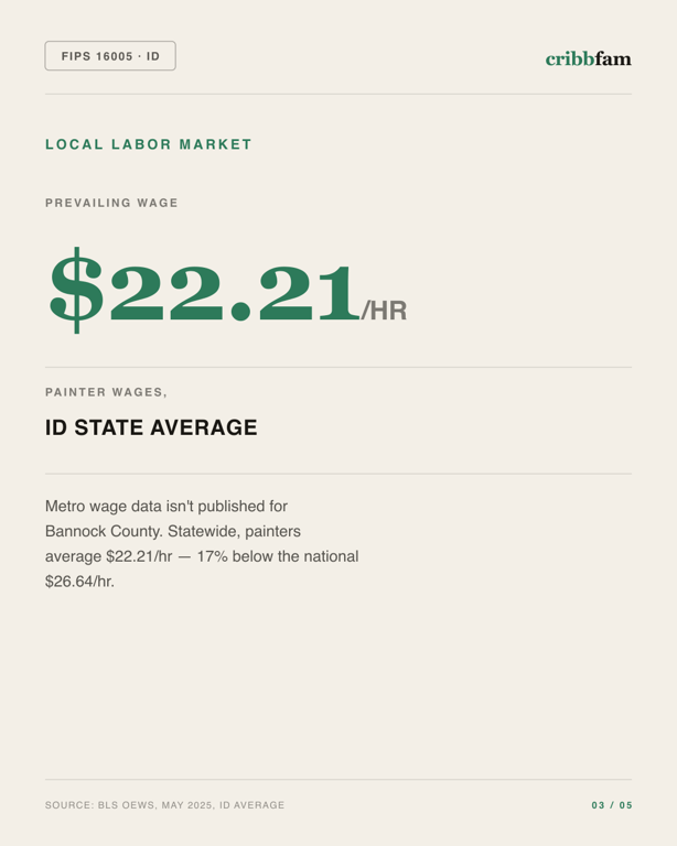Painting in Bannock County, ID — local labor market data