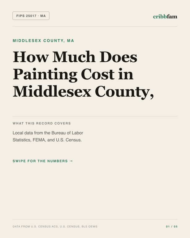 Painting in Middlesex County, MA — regional cost snapshot