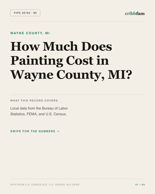 Painting in Wayne County, MI — regional cost snapshot
