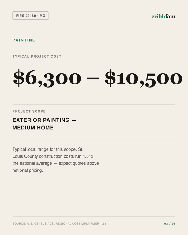 Painting in St Louis County, MO — typical local cost range