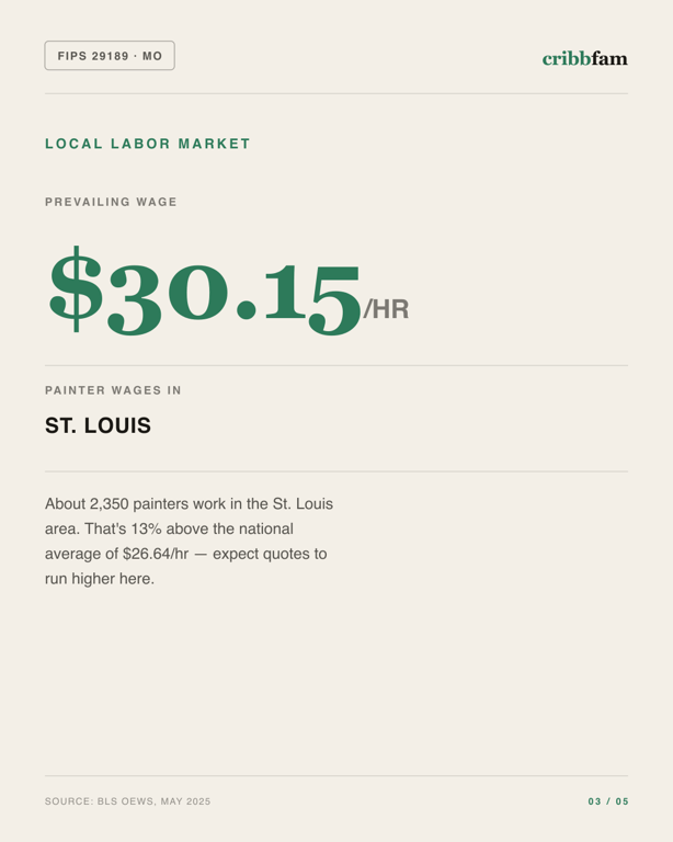 Painting in St Louis County, MO — local labor market data