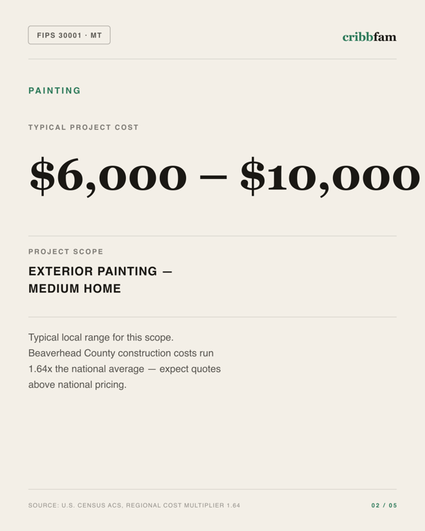Painting in Beaverhead County, MT — typical local cost range