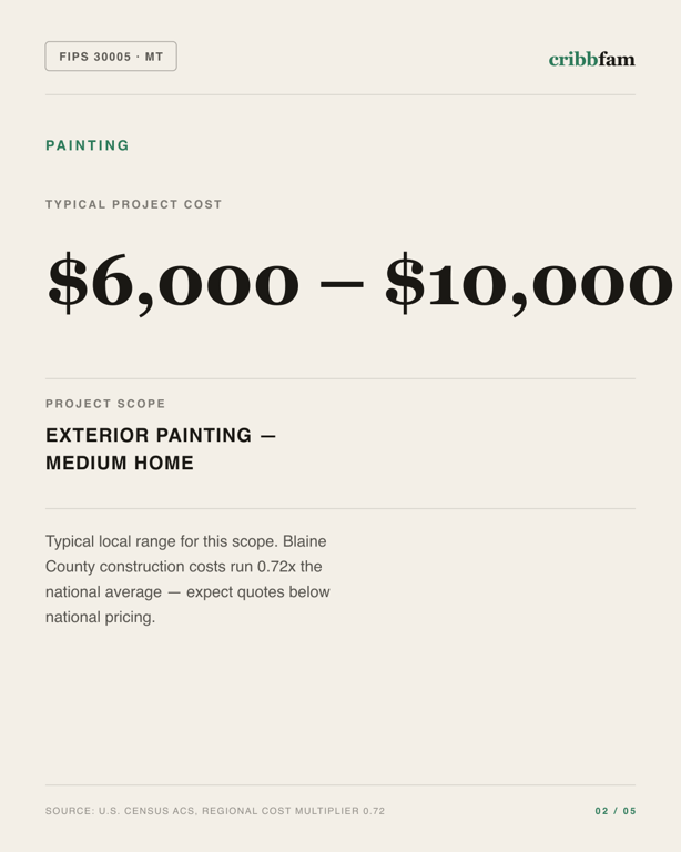 Painting in Blaine County, MT — typical local cost range