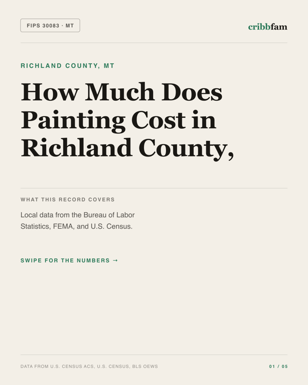 Painting in Richland County, MT — regional cost snapshot