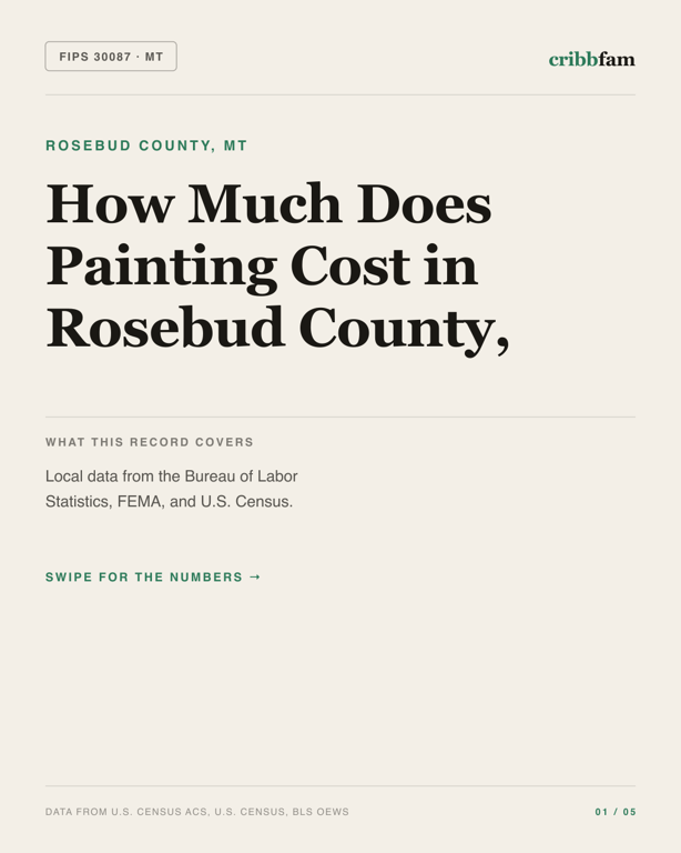 Painting in Rosebud County, MT — regional cost snapshot