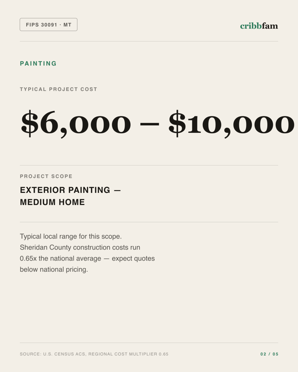 Painting in Sheridan County, MT — typical local cost range