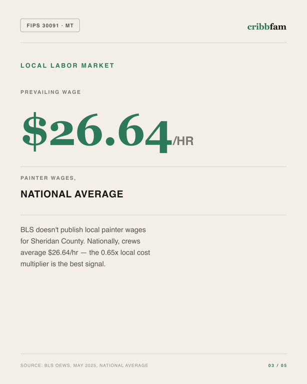 Painting in Sheridan County, MT — local labor market data