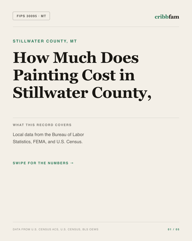 Painting in Stillwater County, MT — regional cost snapshot
