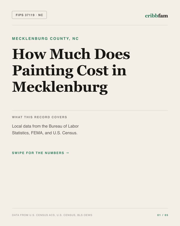 Painting in Mecklenburg County, NC — regional cost snapshot