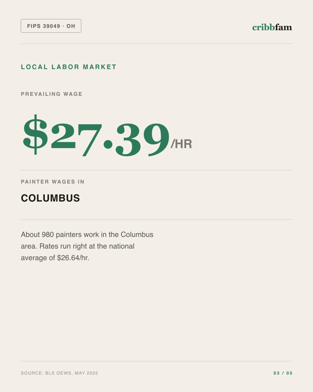 Painting in Franklin County, OH — local labor market data