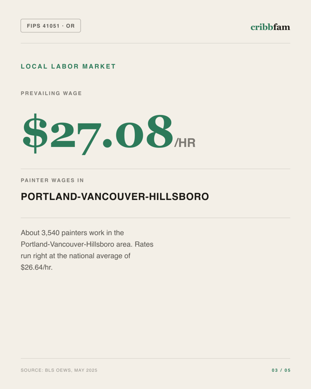 Painting in Multnomah County, OR — local labor market data