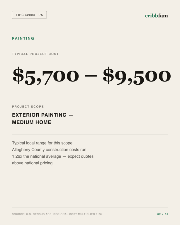 Painting in Allegheny County, PA — typical local cost range