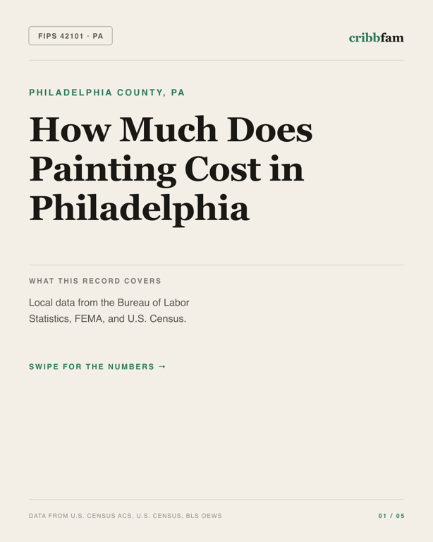 Painting in Philadelphia County, PA — regional cost snapshot