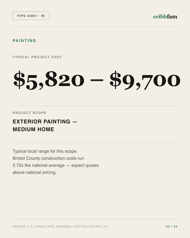 Painting in Bristol County, RI — typical local cost range