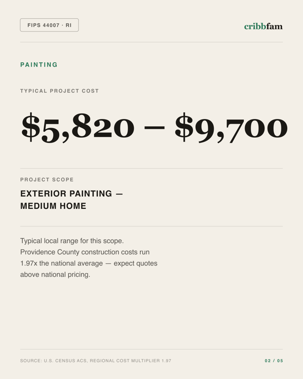 Painting in Providence County, RI — typical local cost range