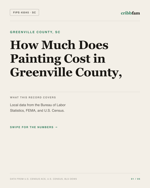 Painting in Greenville County, SC — regional cost snapshot
