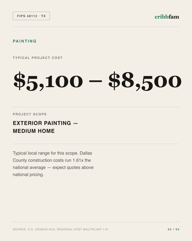 Painting in Dallas County, TX — typical local cost range