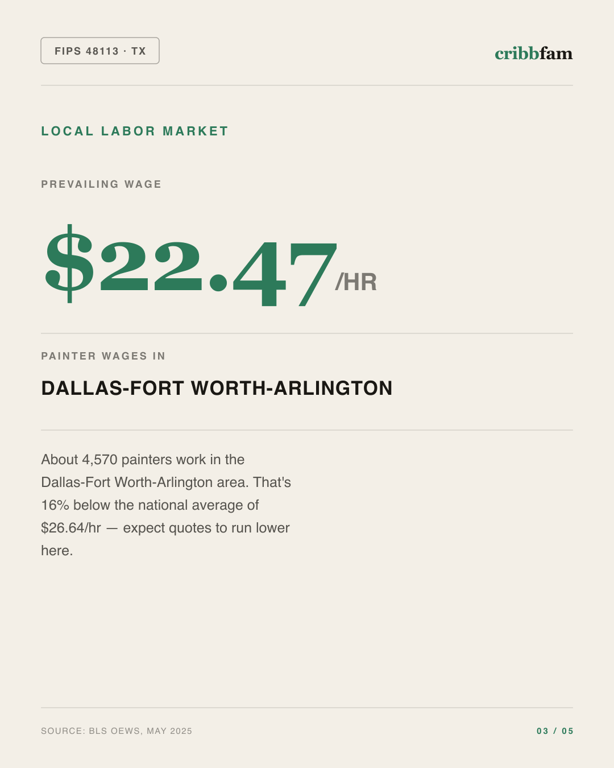 Painting in Dallas County, TX — local labor market data